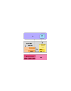 Abbildung 6: Ubuntu geht einen Sonderweg, wenn es darum geht, Multitouch-Events zu verarbeiten: Der gepatchte X-Treiber »gevdev« sendet Ereignisse vom Kernel an das Utouch-Subsystem. Handelt es sich um keine Geste, gibt es das Event wieder zurück. Die Subsysteme »grail«, »gru« und werten die Gesten aus und »geis« sendet sie an vorbereitete Unity-Anwendungen.