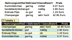 Abbildung 4: Vorher und nachher: Der Javascript-Code formatiert die Tabellen und macht sie dynamisch: Ein Klick auf einen Spaltenkopf sortiert sie, der Button in der Überschrift dient zum Einklappen der ganzen Tabelle.
