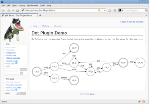 Kleine Haskell-Programme dienen als Plugins, die beispielsweise per Graphviz Diagramme erstellen.