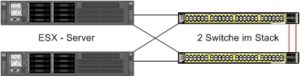 Abbildung 1: Das Hardware-Setup für die redundante Anbindung der ESX-Server.