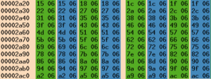 Abbildung 8: Eine 1-Hertz-Sinuskurve mit einer Abtastrate von 44100 Hz im Zweikanal-Rohformat.