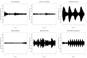 Abbildung 9: Die Bass-Linie von Songs verschiedener Genres nach dem Anwenden des schmalspurigen Bandfilters.