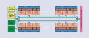 Abbildung 1: Das Blockdiagramm von Intels mehrfach verschobenem Larrabee. Der bidirektionale Ringbus ist 1024 Bit breit – 512 Bit in jeder Richtung.