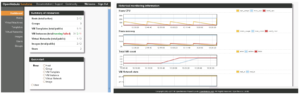 Abbildungen 2 und 3: Das Dashboard der Open-Nebula-Version 3 begrüßt den Anwender im Sunstone-Web-GUI mit einer schnellen Ressourcenübersicht, einer Amazon-Cloud-Watch-ähnlichen Lastdarstellung und diversen Assistenten.