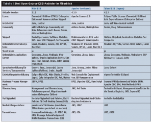 <a href="#article_t1" class="table" title=