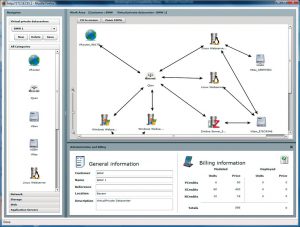 Abbildung 1: Infrastruktur als Dienstleistung mit Q-Layer: Per Mausklick organisiert der Admin sein virtuelles Netz. Q-Layer verteilt die Ressourcen und verwaltet dabei Virtualisierungen von Xen und KVM bis Hyper-V.