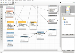 Abbildung 1: Mit der MySQL-Workbench gibt es seit 2008 ein grafisches Datenbank-Designwerkzeug für Linux, Mac OS und Windows, das wesentlich mehr leistet als die verbreitete Webanwendung PHP Myadmin.
