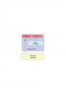 Abbildung 10: Einen ganzen Stack bietet VMware mit der V-Sphere, dem V-Center und VMware View.