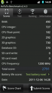 Abbildung 2: Mit 2800 anstatt 2000 Punkten ist das geflashte Motorola Defy mit Cyanogenmod um fast die Hälfte schneller als zuvor.