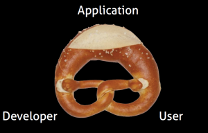 Abbildung 3: Bretzn will Entwickler, Anwender und die Applikation einander näher bringen.