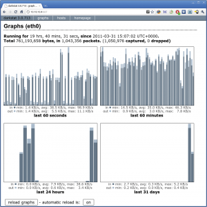 Abbildung 4: Das Monitoring-Tool Darkstat zeigt: Schön vorsichtig, mit deutlich unter 100 KByte/s saugt der lokale Open Search Server den zu crawlenden Webserver aus, weil der Admin in der Konfiguration unter anderem die maximale Thread-Anzahl und die Abfragefrequenz beschränkt hat.