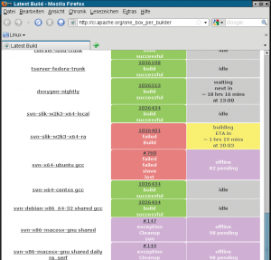 Abbildung 5: Der Apache-Buildbot-Service zeigt den aktuellen Buildstatus der Apache-Projekte an.