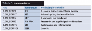 <a href="#article_t1" class="table" title=