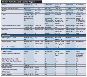 <a href="#article_t1" class="table" title=