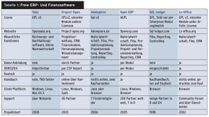 <a href="#article_t1" class="table" title=