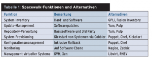<a href="#article_t1" class="table" title=