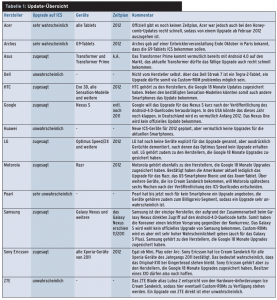 <link href="#article_t1" class="table" srcset=