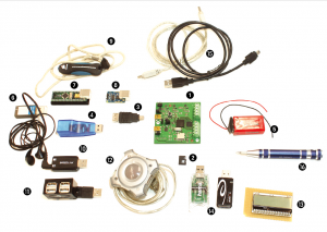 Abbildung 1: Im Lauf der Zeit sammelt der Gnublin-Entwickler jede Menge zusätzliche Hardware und Bastler-Werkzeuge: 1 Gnublin-LPC3131-Board, (2) Micro-SD-Karte (1 bis 4 GByte), (3) Adapter von Mini-USB auf USB-A-Buchse zum Anschließen von USB-Geräten an den USB-OTG-Host, (4) USB-zu-Ethernet-Adapter mit Pegasus-Chip, 5 Batterie/Akku (Vorsicht: Die extern eingespeiste Spannung darf nicht höher als 6 Volt sein!), 6 USB-Bluetooth-Adapter D-Link DBT-120, 7 USB-zu-seriell-Adapter mit Ftdichip FT2232, 8 USB-zu-seriell-Adapter mit Silabs CP2102, 9 USB-Flash-Dongle, (10) USB-Audio-Adapter Speedlink VIGO (Alsa und Ogg-Vorbis), (11) und (12) USB-Hubs, (13) DOG-Display mit SPI-Anschluss, (14) USB-Kartenleser für Micro-SD-Speicherkarten, (15) Adapter USB-A zu USB-B – und nicht zu vergessen der (16) Schraubenzieher. Dazu kommen je nach Interessengebiet integrierte Schaltungen, LEDs oder Sensoren.