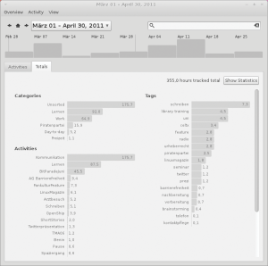 Abbildung 3: Project Hamster schlüsselt in seinen Berichten detailliert auf, wie viel Zeit der Benutzer für welche Tätigkeiten aufgewendet hat. In der Gesamtansicht sortiert das Gnome-Programm die Stunden nach Kategorien, Aktivitäten und Tags.