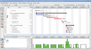 Abbildung 3: Openproj erinnert an Microsoft Project 2003. Das Gantt-Diagramm bildet den zentralen Bestandteil der Programmoberfläche (hier mit eingeblendeter Ressourcenauslastung).