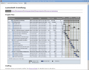 Abbildung 6: Taskjuggler generiert aus der Eingabedatei mehrere HTML-Dateien. Über die Links am oberen Rand öffnen Anwender im Browser verschiedene Ansichten ihrer Projekte.