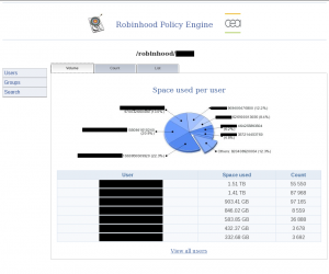 Robinhood bietet auch ein Webfrontend: Hier wird der belegte Speicherplatz auf Anwender-Basis aufgeschlüsselt.