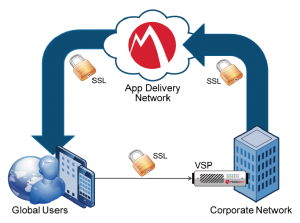 Abbildung 2: Das Mobile Iron Application Delivery Network rollt Apps aus.