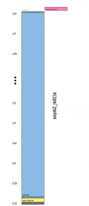 Abbildung 4: In der Boot-Tracer-Grafik ist deutlich der lange blaue Bereich erkennbar, der für die lange Bootzeit verantwortlich ist.