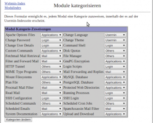 Abbildung 4: Kategorien wie &raquo;Sonstiges&laquo;, &raquo;E-Mail&laquo;, &raquo;Anmeldung&laquo; und &raquo;Anwendungen&laquo; helfen dem Admin dabei, das Usermin-GUI übersichtlich zu halten.