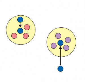 Abbildung 5: Das Skript berechnet aus den geografischen Daten den Gravitationsmittelpunkt der Cluster und schiebt die Zentroiden dorthin.