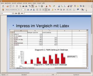 Abbildung 1: Das ganze Office im Hintergrund: Diagramme mit Spreadsheets oder einer Datenbank als Wertelieferant lassen sich in Open Office Impress einbinden. Dank Object Linking and Embedding bleiben die Diagramme während des ganzen Workflow ohne Wechsel der Anwendung bearbeitbar.