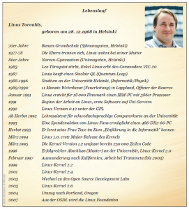 Abbildung 15: Geboren während der Studentenunruhen der 60er, 1997 in die USA ausgewandert: Linus Torvalds.