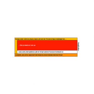 Abbildung 2: Der Funktionscode wertet »kthread_should_stop()« aus, um sich bei Signalen zu beenden.