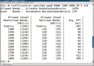 Abbildung 2: Eine Übersichtsmessreihe von erzielten Nutzbandbreiten und Ping-Zeiten. Deutlich zu sehen ist der Latenzsprung zwischen 1700 und 1750 KBit/s – in diesem Bereich liegt die optimale Bandbreite.