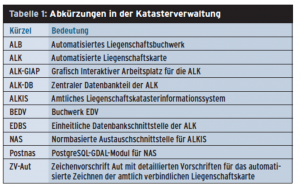 Tabelle 1: Abkürzungen in der Katasterverwaltung