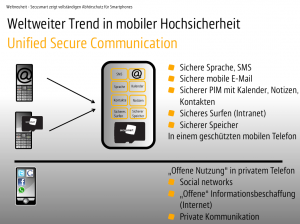 Unified Secure Communication nach Secusmart.
