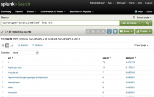 Abbildung 3: Einfache Frage, übersichtliche Antwort: "Zeige mir die Top-URLs an, die von den meisten Leuten hier im LAN angesurft wurden." Aufbereitet von Splunk, extrahiert aus den Firewall- oder Proxylogs.