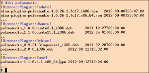 Abbildung 4: Das Skript &raquo;dist&laquo; in Aktion: Verschiedene Distributions-Server berichten ihre Releasedaten des Pulseaudio-Pakets.