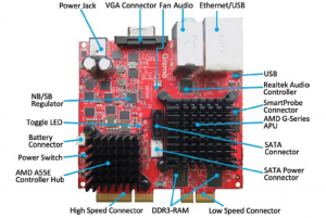 Das Gizmo Board misst rund 10 mal 10 Zentimeter.