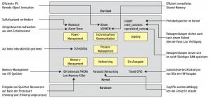 Abbildung 1: Übersicht der Modifikationen: Fast in jedem Subsystem haben die Android-Entwickler den Linux-Kernel für ihre Zwecke angepasst.