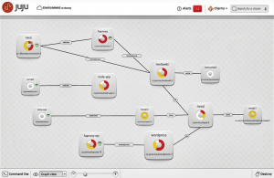 Abbildung 2: Dank der noch recht jungen grafischen Oberfläche für Juju lassen sich komplizierte Webserver- und Dienststrukturen einfacher erkennen und verwalten (Quelle: jorgecastro.org, CC BY-SA 3.0).