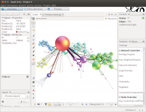 Abbildung 3: Obwohl Gephi eine korrekte 3-D-Ansicht zeigt, dürfen Nutzer den Graphen nur in der Horizontalen kippen.