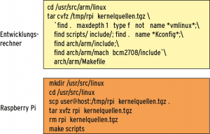Abbildung 2: Relevanten Kernelquellcode kopieren – auf dem Entwicklungsrechner (oben) oder Raspberry Pi (unten).