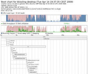 Abbildung 2: Auszug aus einer mit Bootchart erzeugten Grafik unter Ubuntu 9.04.