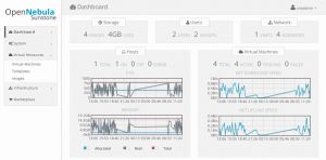 Abbildung 2: Das Dashboard zeigt oben wichtige Systemparameter, darunter eine einfache Monitoring-Ansicht von Hosts (links) und virtuellen Maschinen (rechts). Über die Menüleiste (links) erzeugen und verwalten Administratoren – auf Wunsch auch Anwender – die Systeme der Open-Nebula-Cloud.