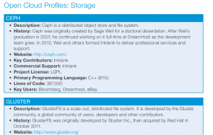 Übersicht der Open-Cloud-Lösungen (Quelle: Linux Foundation).
