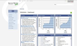 Mit personalisierten Dashboards möchte Blue Spice 2 dem Anwender mehr Überblick verschaffen.
