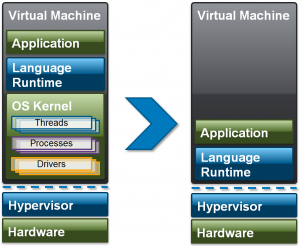Mirage OS setzt auf Xen und einen Unikernel (Bild: http://www.xenproject.org)