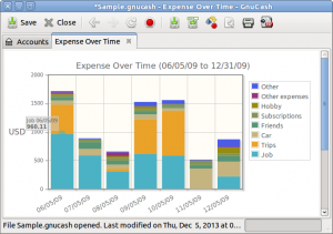Die Javascript-Bibliothek Jqplot stellt Diagramme grafisch dar. (Quelle: gnucash.org)