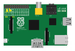 Abbildung 2: SDA und SCL des I2C-Busses werden mit Pin 3 und Pin 5 des Raspberry Pi verbunden.